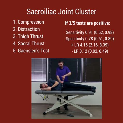 sij test cluster